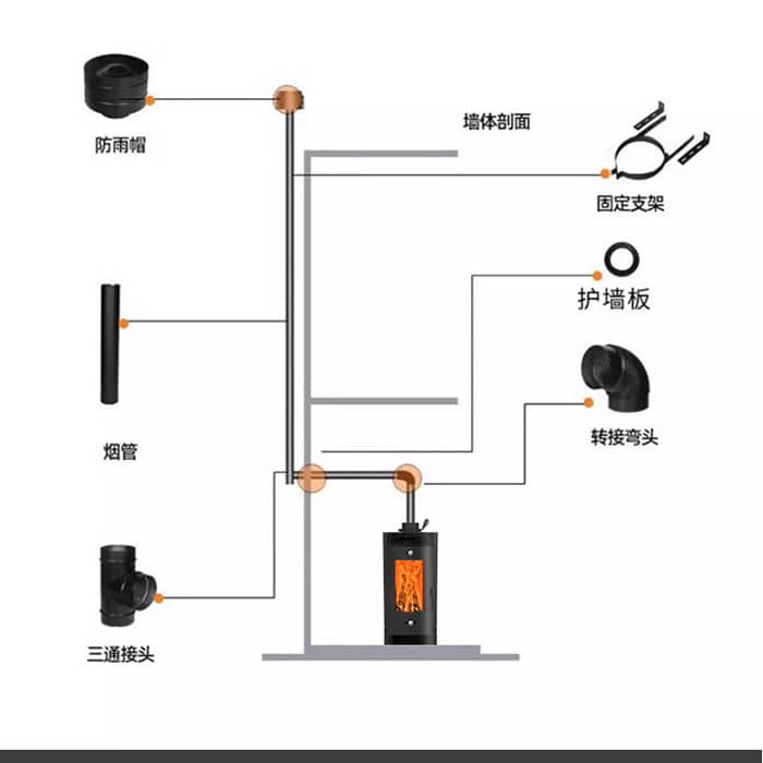 guía de instalación de chimeneas verticales
