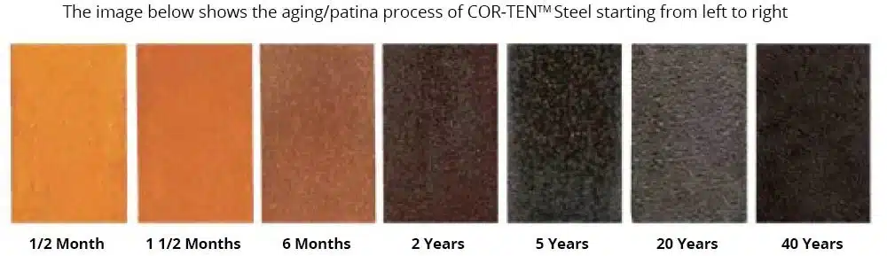 corten steel aging process