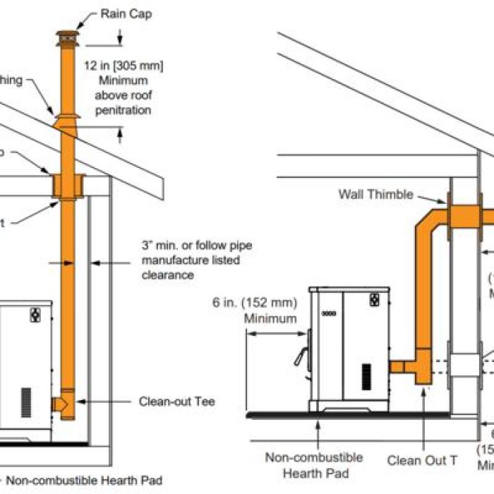 Pellet and Wood-Burning Cooking and Heating Fireplace